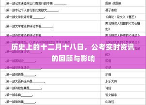 十二月十八日的历史回顾,公考实时资讯的影响与启示
