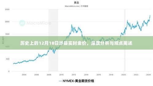 历史上的黄金价格深度解析,涉县实时金价分析与观点阐述