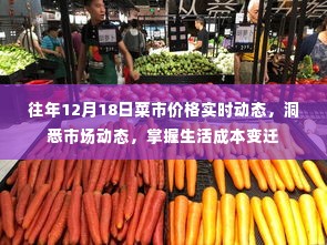 往年12月18日菜市价格实时动态解析,洞悉市场脉动,掌握生活成本变化