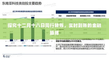 十二月十八日同行转账实时到账金融动态解析