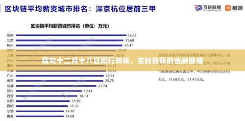 十二月十八日同行转账实时到账金融动态解析