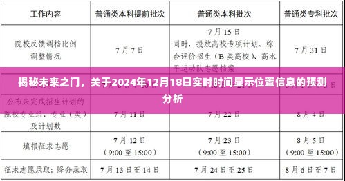 揭秘未来之门,实时时间显示位置信息的预测分析(针对2024年12月18日)
