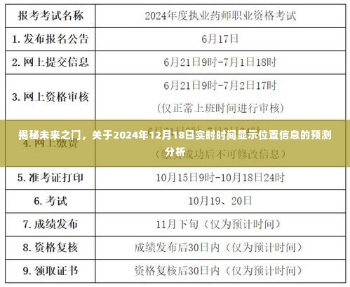 揭秘未来之门,实时时间显示位置信息的预测分析(针对2024年12月18日)