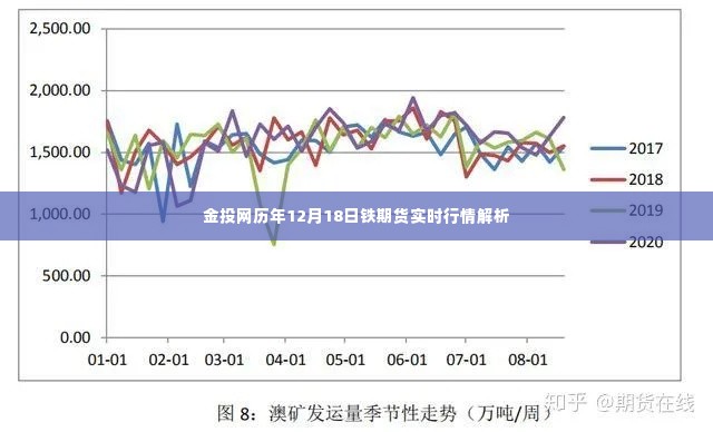 金投网历年12月18日铁期货实时行情深度解析与预测