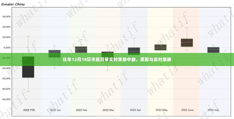 往年12月18日市场洞察实时更新中断的原因及应对策略解析