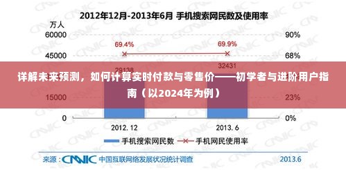 初学者与进阶用户指南,详解未来预测,如何计算实时付款与零售价(以2024年为视角)
