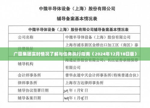 广田集团最新实时情况概览与执行任务指南(2024年12月版)