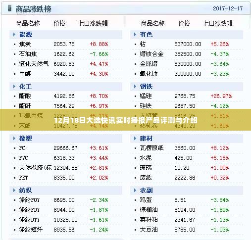 12月18日大选快讯播报,产品评测与介绍概览