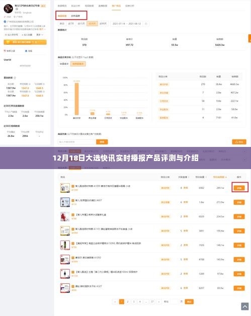 12月18日大选快讯播报,产品评测与介绍概览