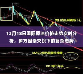 12月18日国际原油走势实时分析,多方因素交织的复杂态势解析
