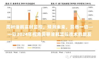 周村油耗实时监控技术展望,洞悉未来油耗监控的新发展
