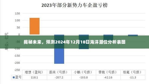 揭秘未来海洋潮位,2024年12月18日海洋潮位分析表图揭秘