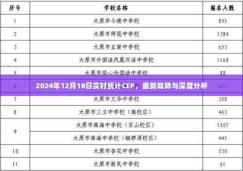 2024年12月18日CEP实时统计报告,最新趋势与深度洞察