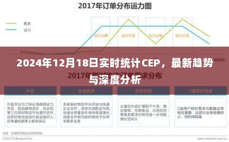 2024年12月18日CEP实时统计报告,最新趋势与深度洞察