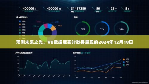 VB数据库实时数据展现预测未来之光,展望2024年12月18日发展趋势