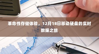 革命性存储体验,实时数据之旅的移动硬盘之旅(12月18日)