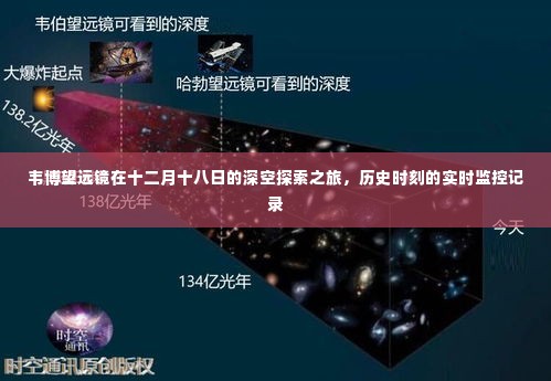 韦博望远镜深空探索之旅,历史时刻实时监控揭秘