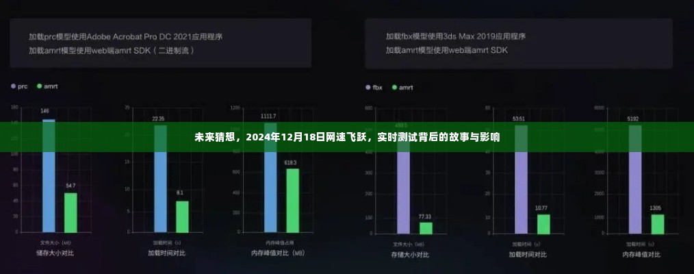 未来猜想,网速飞跃背后的故事与影响 —— 2024年实时测试展望