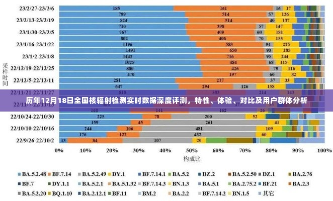 历年12月18日全国核辐射检测数据深度评测报告，实时数据特性、用户体验与对比分析全解析