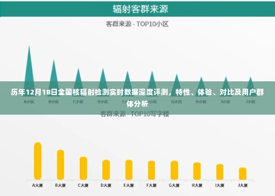 历年12月18日全国核辐射检测数据深度评测报告,实时数据特性、用户体验与对比分析全解析