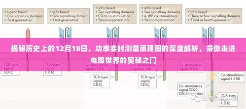 揭秘历史与电路奥秘,功率实时测量原理图的深度解析与电路世界之旅的启示
