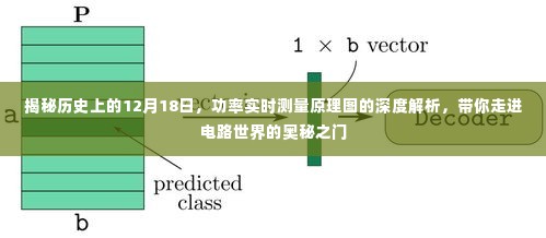 揭秘历史与电路奥秘,功率实时测量原理图的深度解析与电路世界之旅的启示