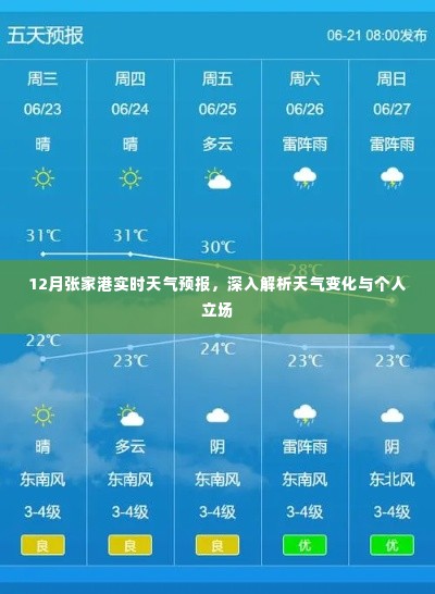 张家港12月实时天气预报,深度解读天气变化与个人应对策略
