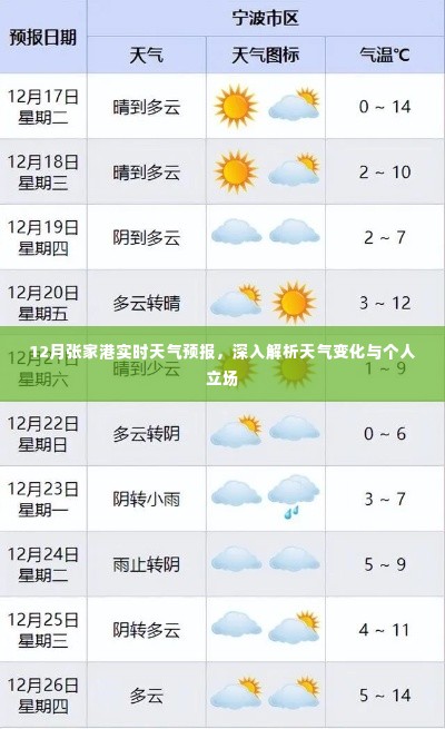 张家港12月实时天气预报,深度解读天气变化与个人应对策略