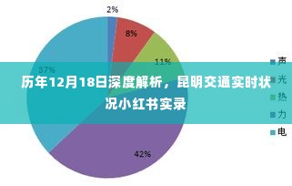 历年12月18日昆明交通深度解析，实时状况实录小红书分享