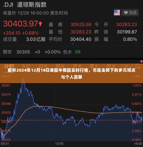 解析中概股实时行情,市场走势下的多元观点与个人洞察(2024年12月18日)