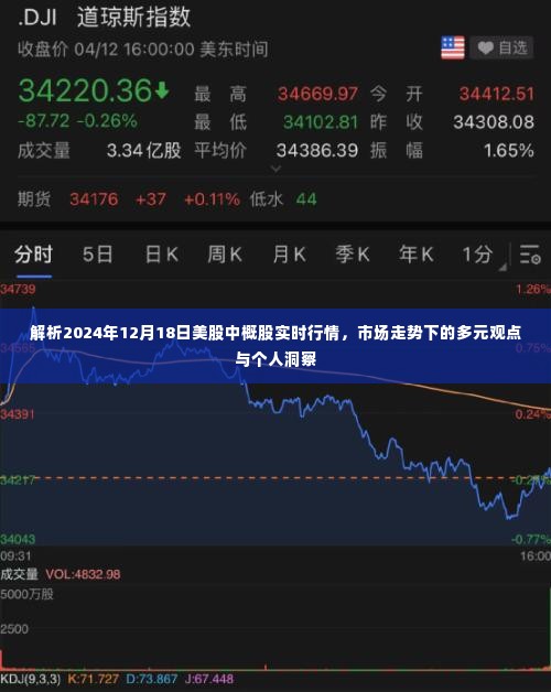 解析中概股实时行情,市场走势下的多元观点与个人洞察(2024年12月18日)