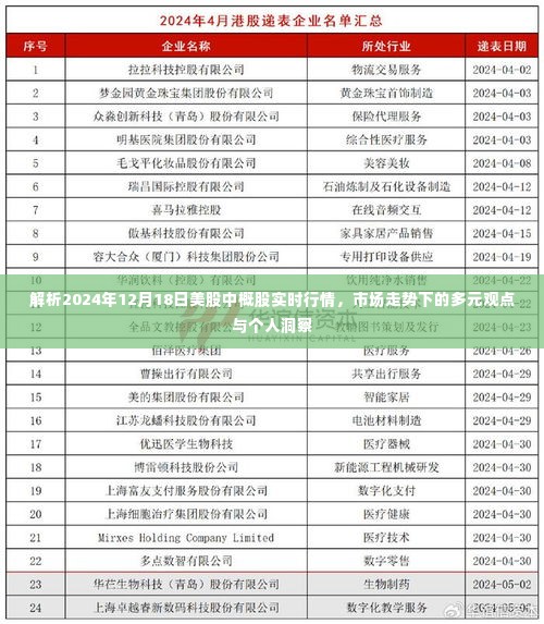 解析中概股实时行情,市场走势下的多元观点与个人洞察(2024年12月18日)