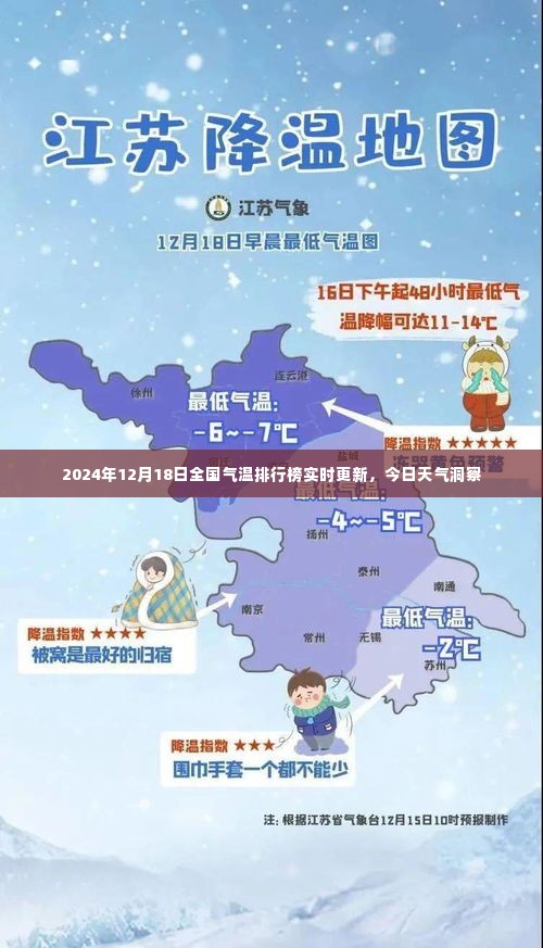 全国气温排行榜实时更新,今日天气洞察(2024年12月18日)