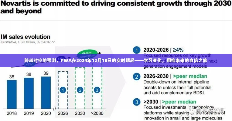 跨越时空的预测,PWA在2024年崛起之路——学习变化,拥抱未来的自信之旅
