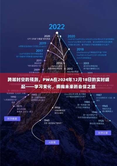 跨越时空的预测,PWA在2024年崛起之路——学习变化,拥抱未来的自信之旅