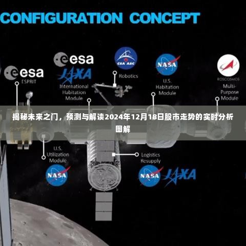 揭秘未来股市走势,实时分析图解,预测与解读2024年12月18日股市动态