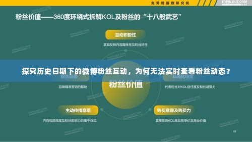 历史日期下的微博粉丝互动深度探究,为何无法实时查看粉丝动态?