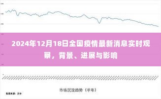 全国疫情最新动态,背景、进展与影响——实时观察报告(2024年12月18日)