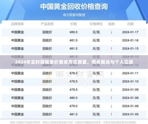2024年黄金回收价格查询方式展望,个人观点与立场