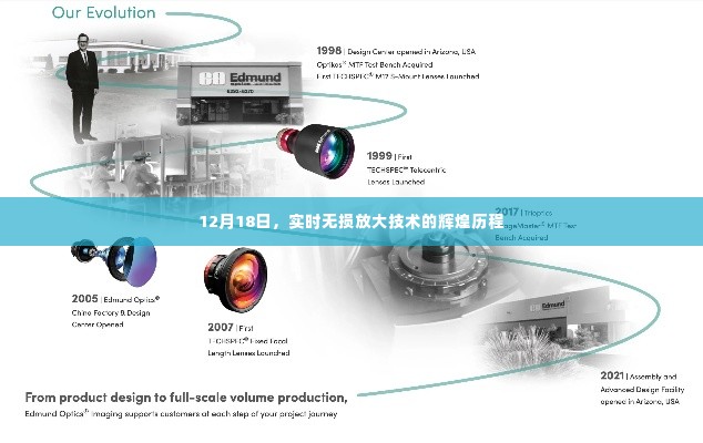 无损放大技术的辉煌历程回顾,以12月18日为界点