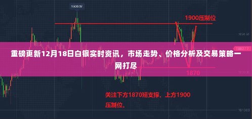 重磅更新,白银市场走势、价格分析与交易策略(最新资讯,12月18日)