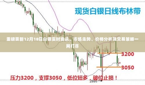 重磅更新,白银市场走势、价格分析与交易策略(最新资讯,12月18日)