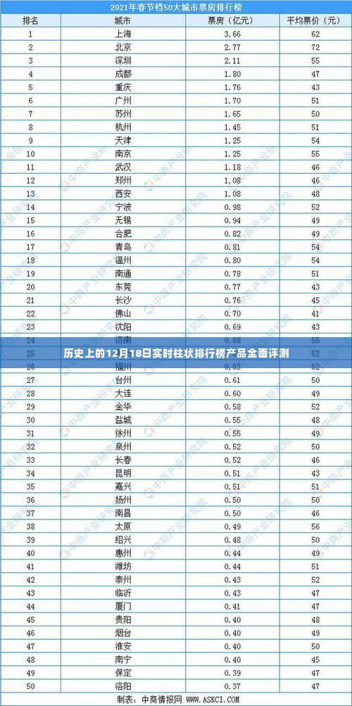12月18日历史实时柱状排行榜产品全面解析与评测