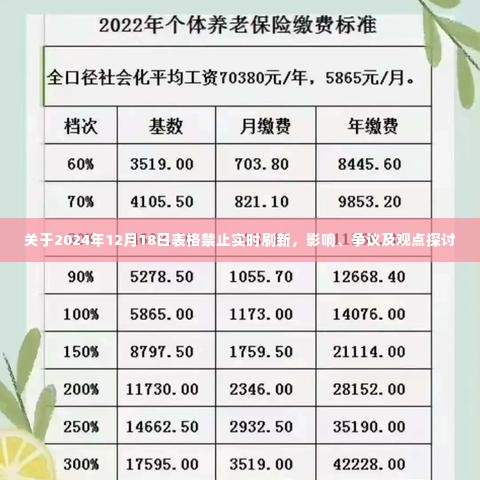 2024年12月18日表格禁止实时刷新，影响、争议及观点深度探讨