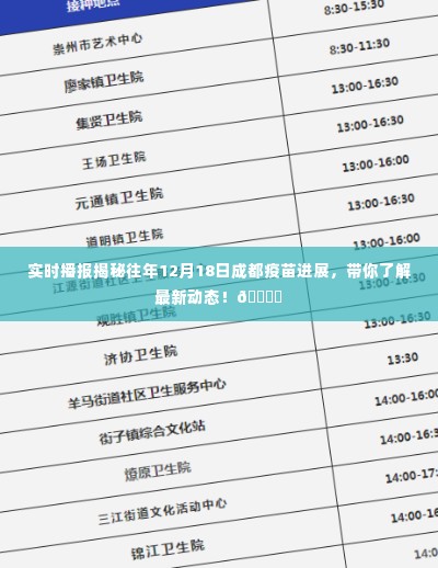 揭秘往年12月18日成都疫苗进展的最新动态!💉✨