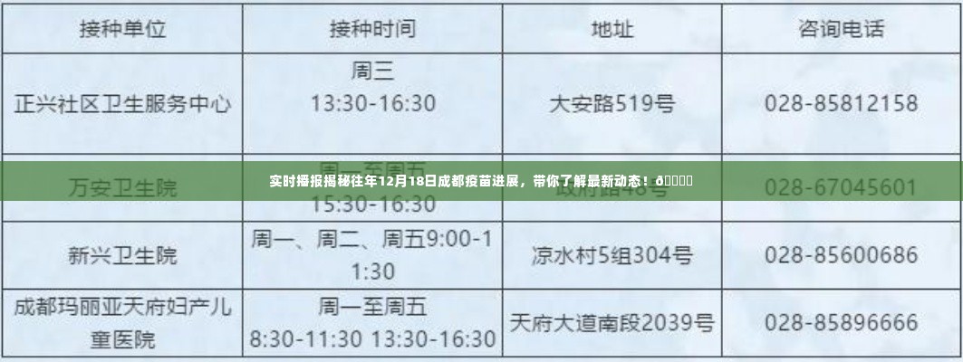 揭秘往年12月18日成都疫苗进展的最新动态!💉✨