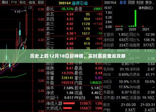 封神榜历史时刻回顾与实时票房查询攻略