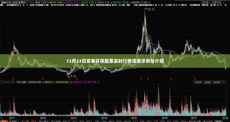 富春环保股票实时行情深度评测与介绍(12月22日)