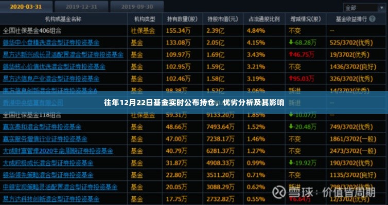 基金实时公布持仓优劣分析与影响,解读往年12月22日数据揭示的真相