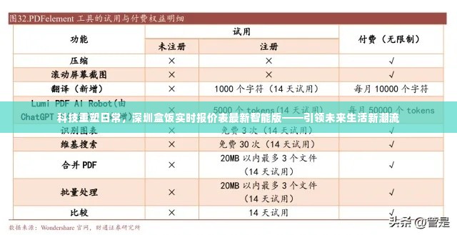 科技重塑日常,深圳盒饭实时报价智能版引领未来生活新潮流